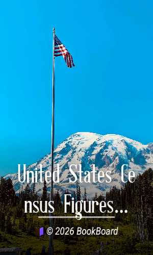United States Census Figures Back to 1630 by United States. Bureau of the Census
